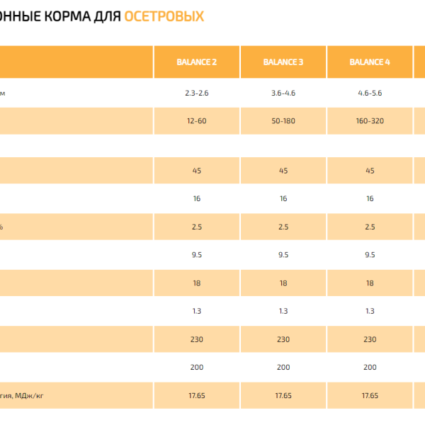 Корм для форели VERONESI POWER LE 3, мешок 25кг, Италия_1