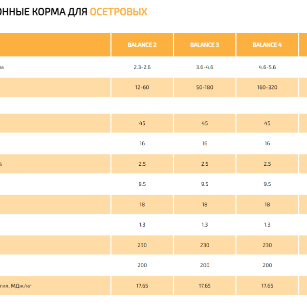 Корм для осетра и форели VERONESI BALANCE 3, мешок 25кг, Италия_1